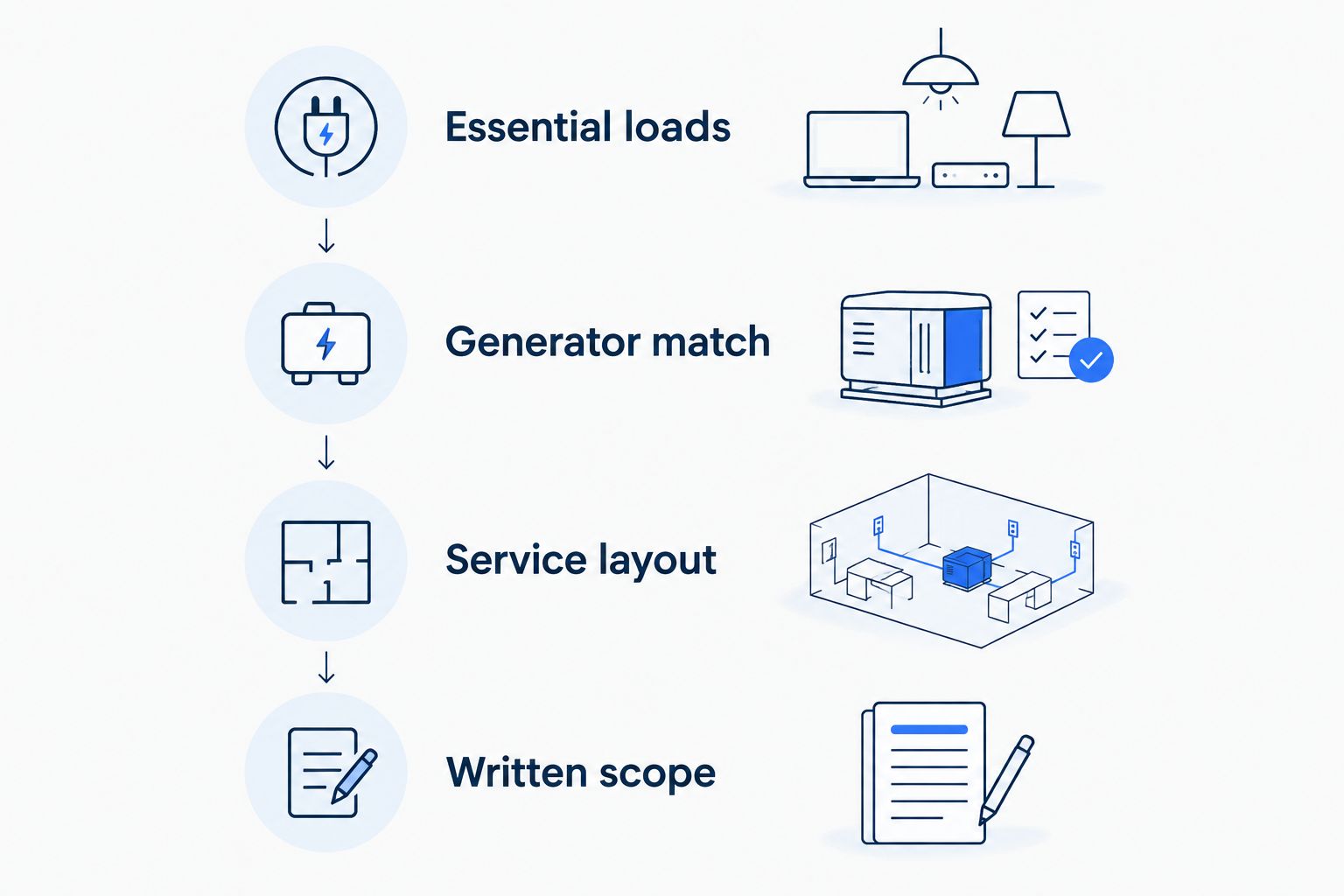 Four planning checks before selecting a home generator transfer switch