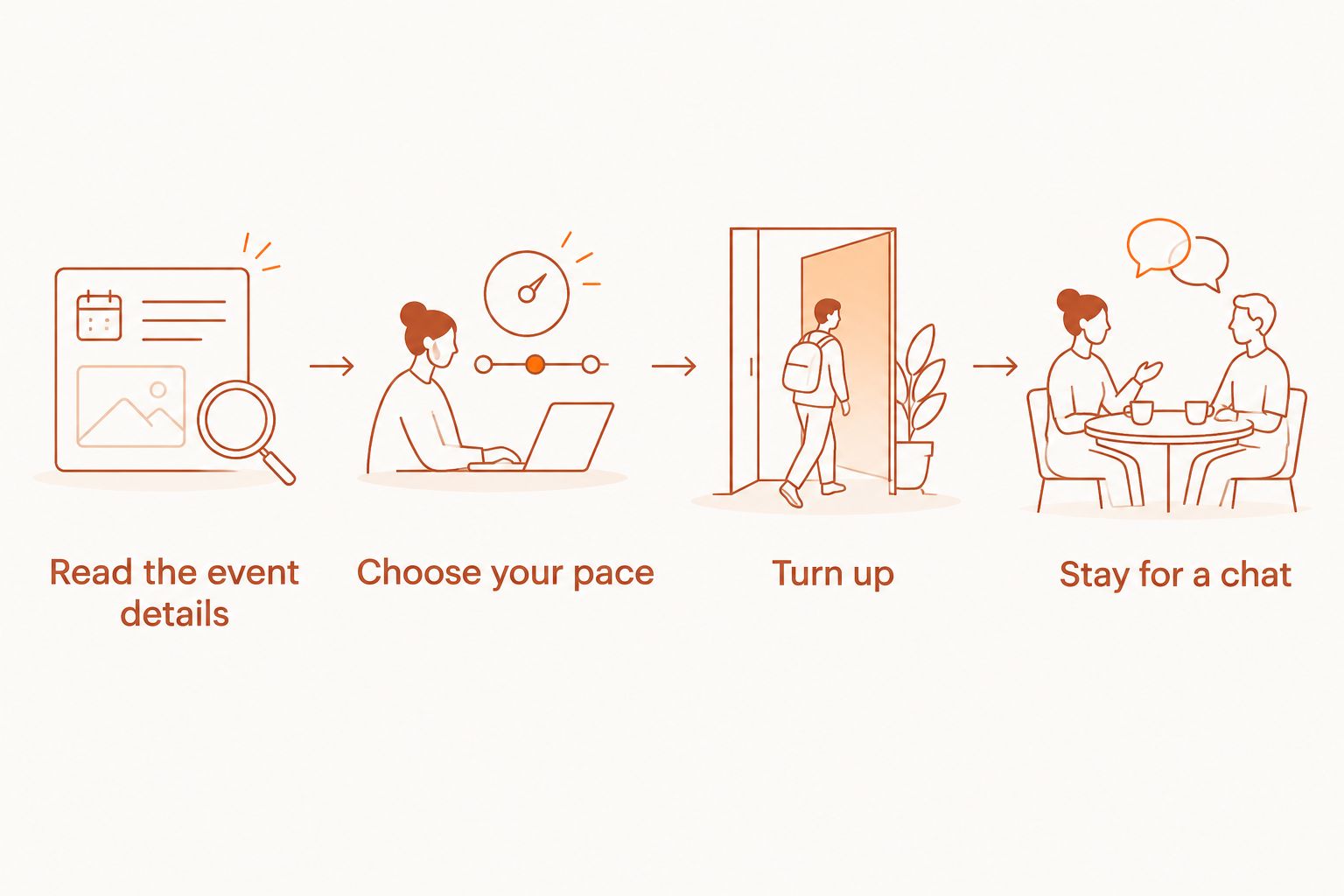 Four steps for joining a social run, from checking details to staying for a chat