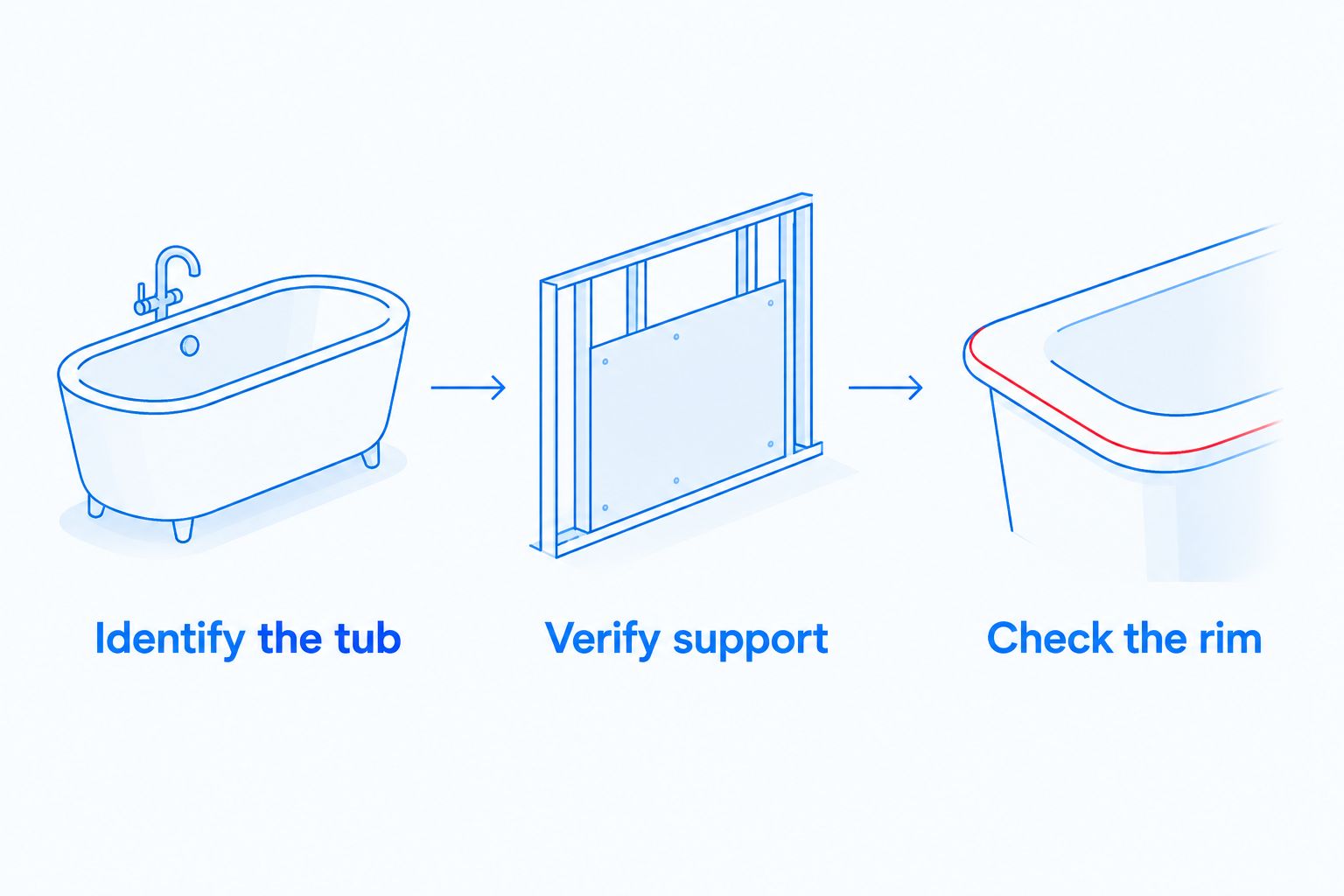 Three checks before measuring shower glass: identify the tub, verify support, and check the rim.