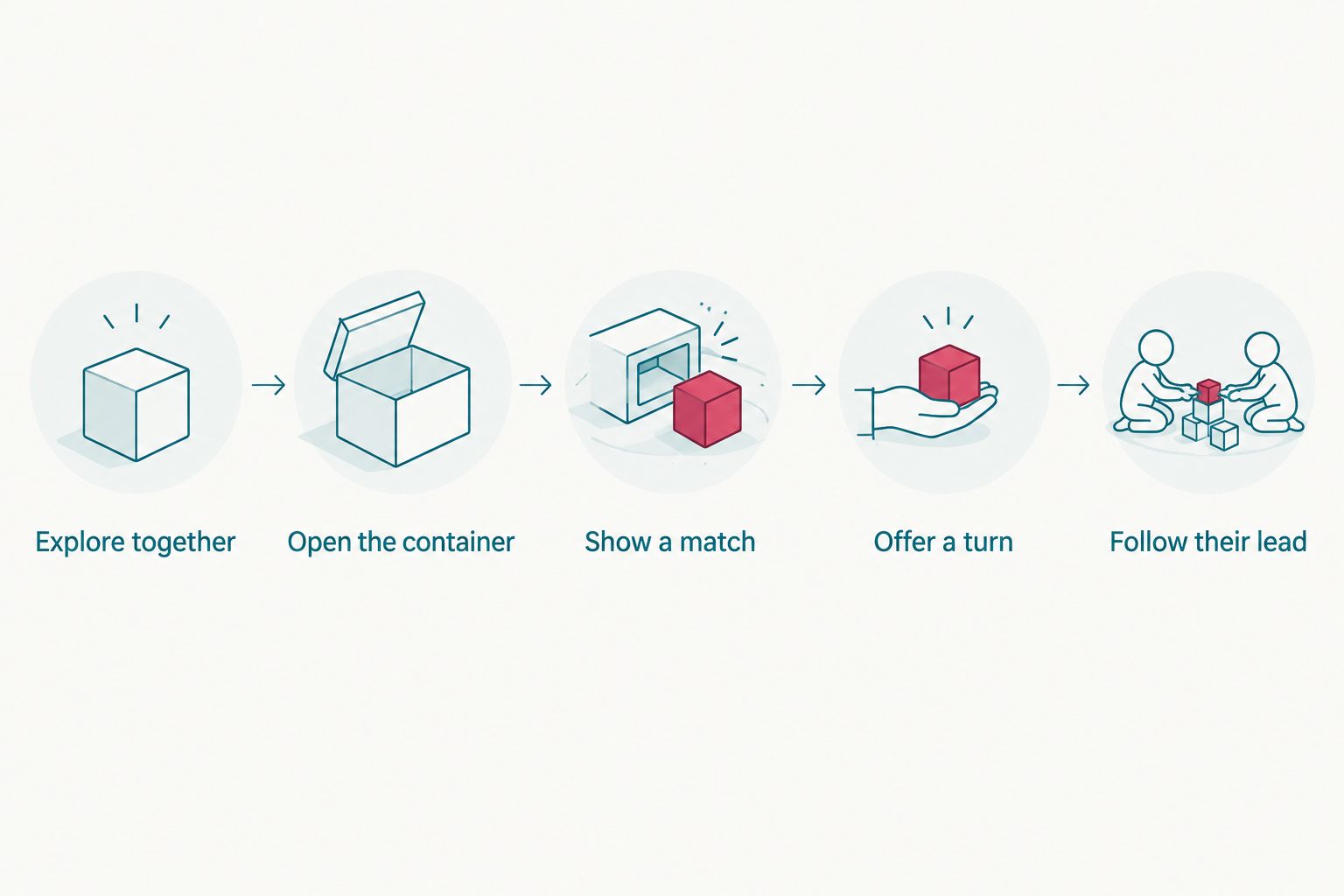 Steps for introducing a shape sorter, from exploring together to following your child’s lead