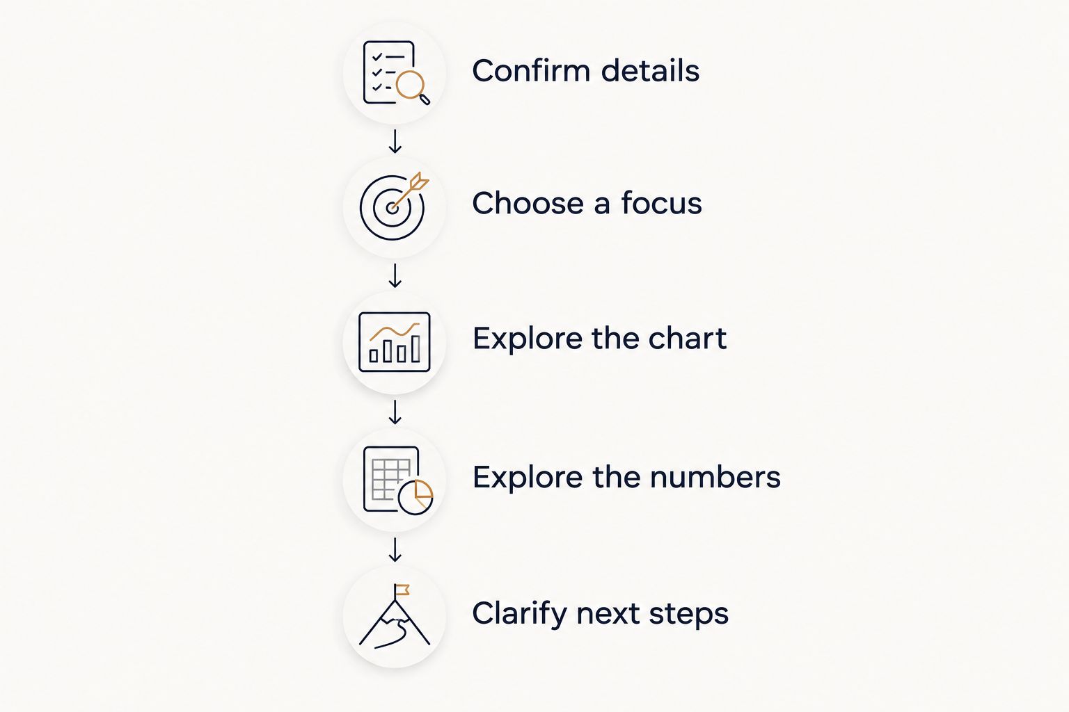 Five steps for organizing a live astrology and numerology conversation
