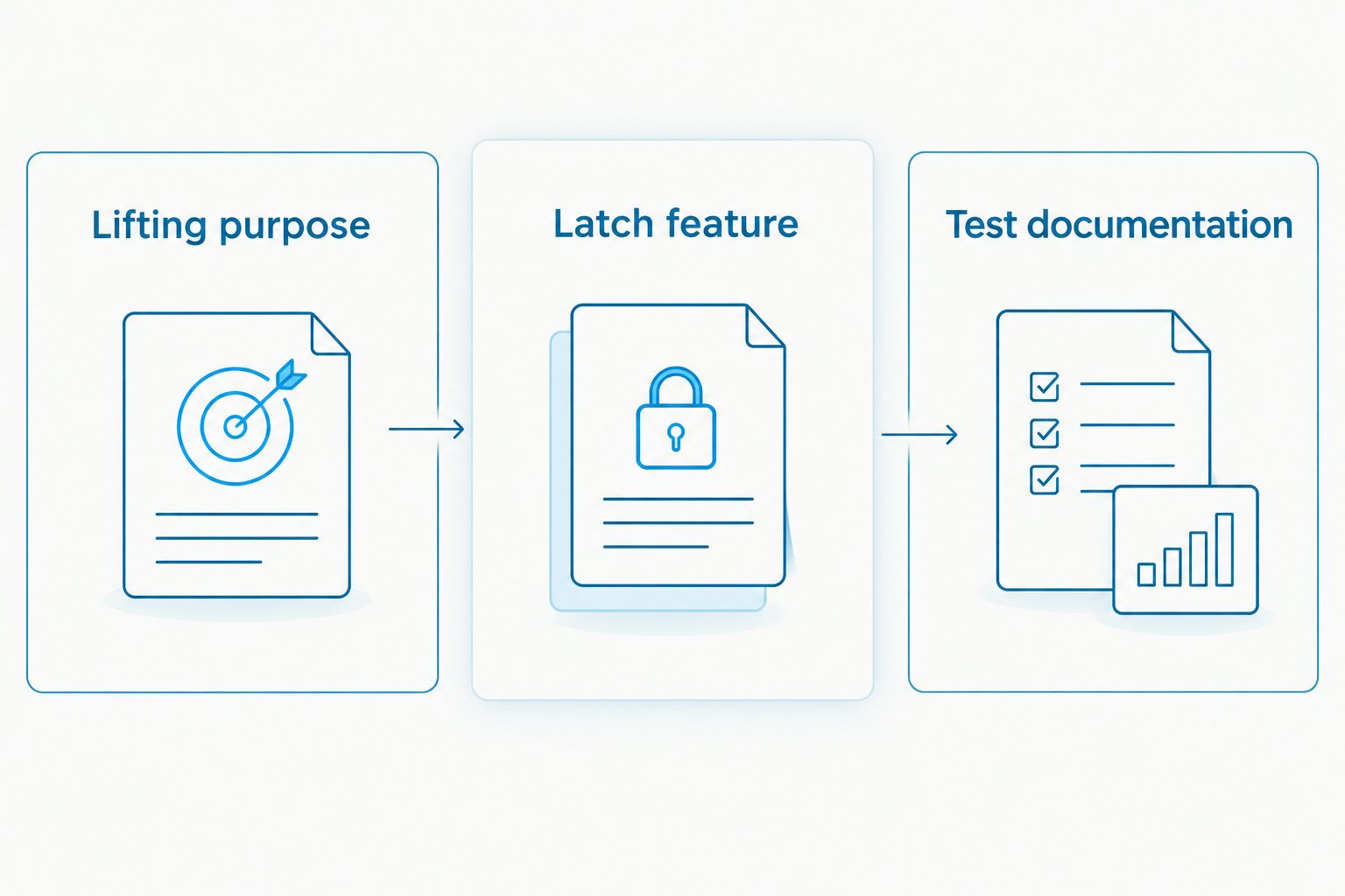 Three separate buying considerations: lifting purpose, latch feature, and test documentation.