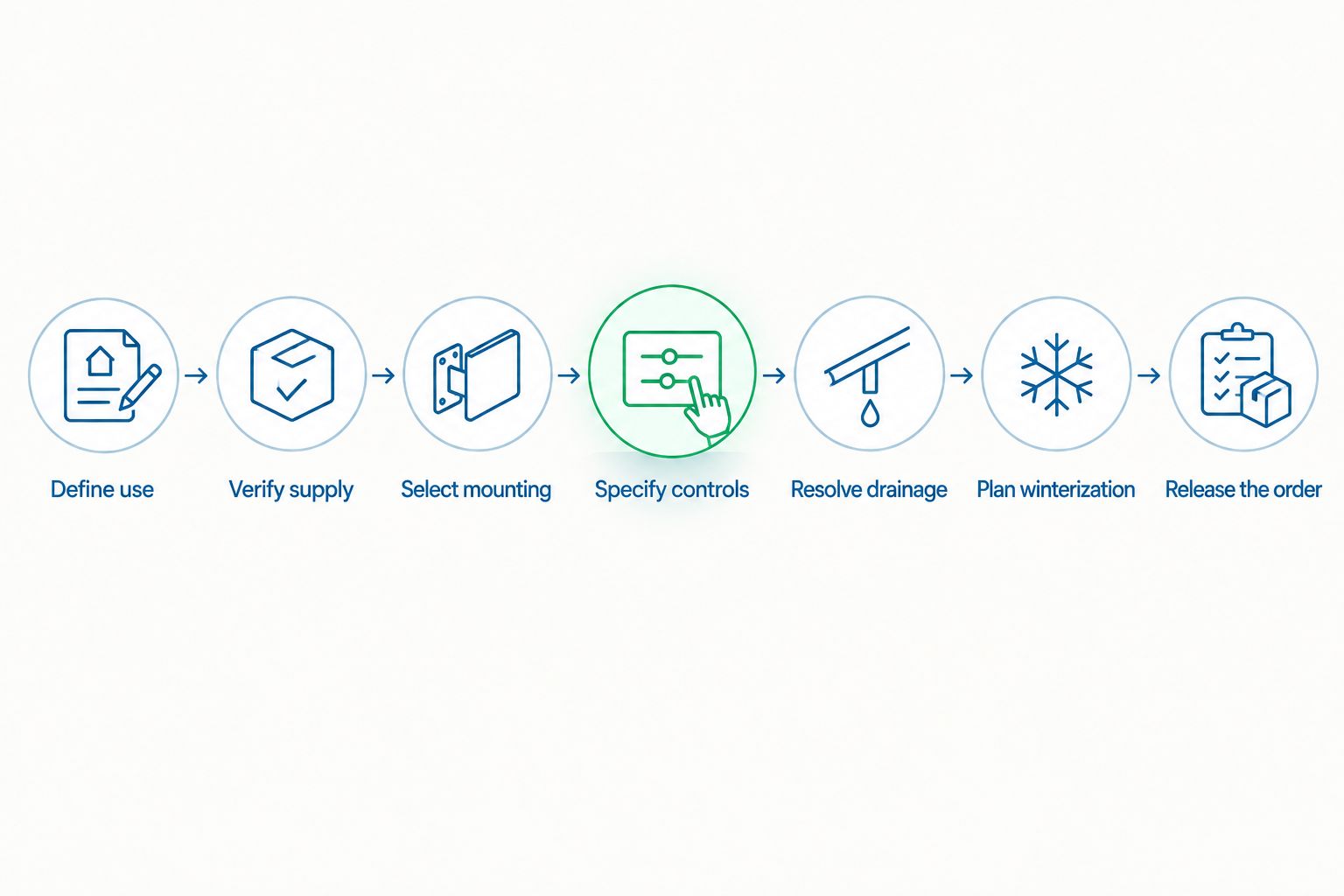 Seven specification steps from defining shower use to releasing the order