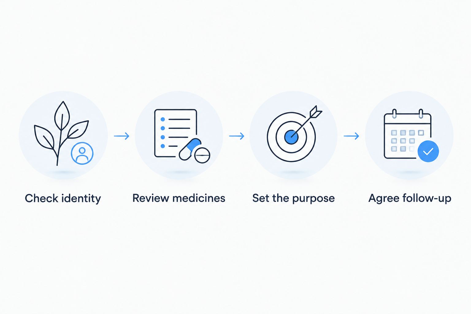 Four steps for reviewing chanca piedra use with a healthcare professional
