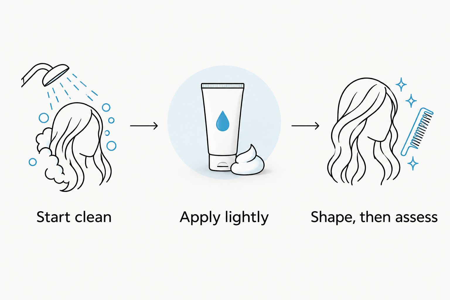 Three pomade application steps: start clean, apply lightly, then shape and assess.