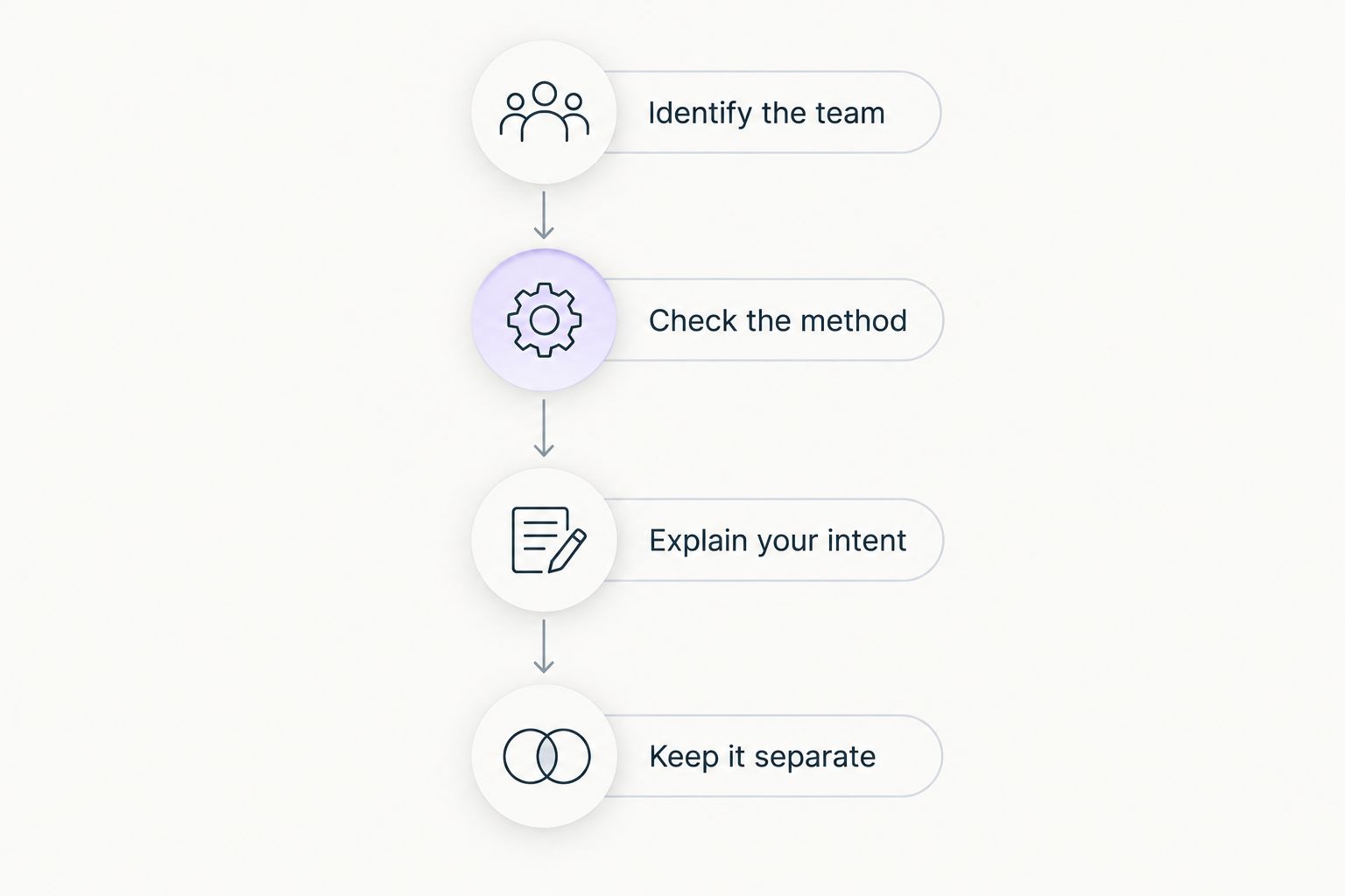 Four steps for making sure a cleaning team receives the intended tip