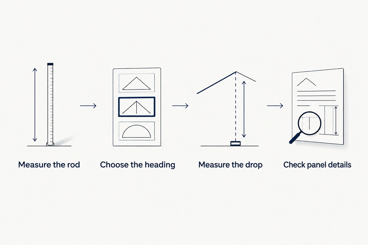 Curtain measuring steps covering the rod, heading, drop and panel details