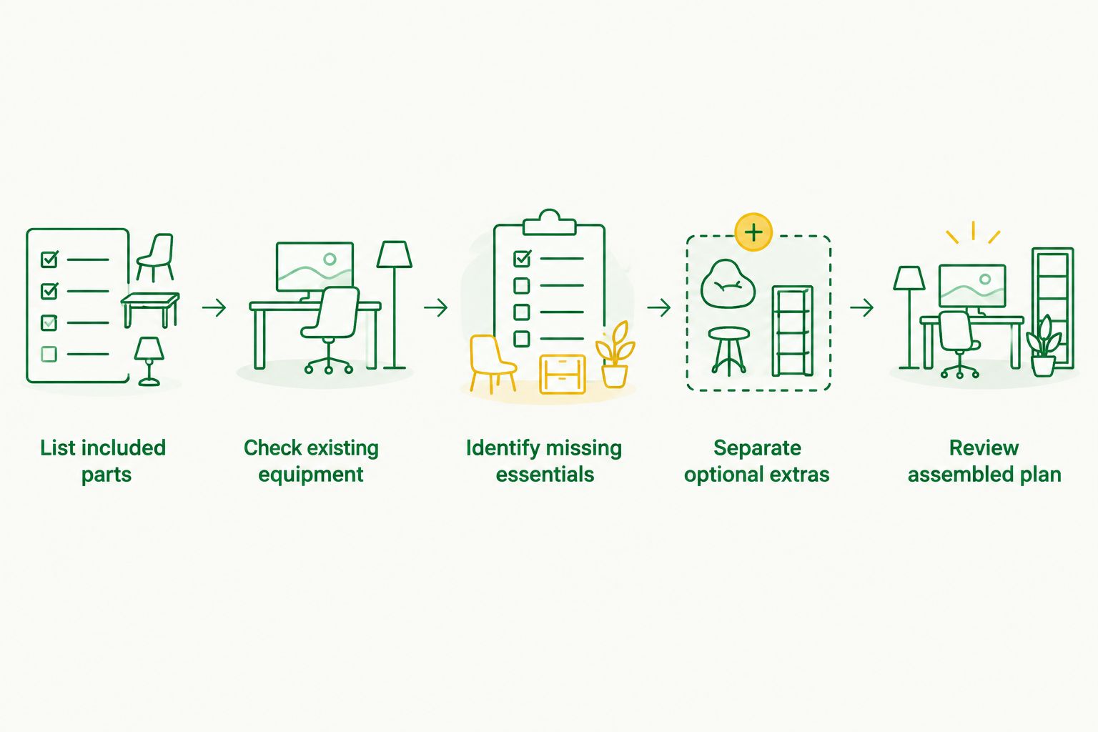 Five steps for checking a whelping equipment list before checkout