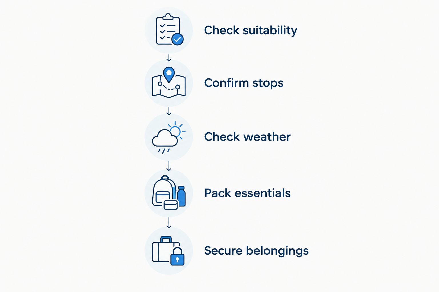 Packing preparation steps from checking suitability to securing belongings