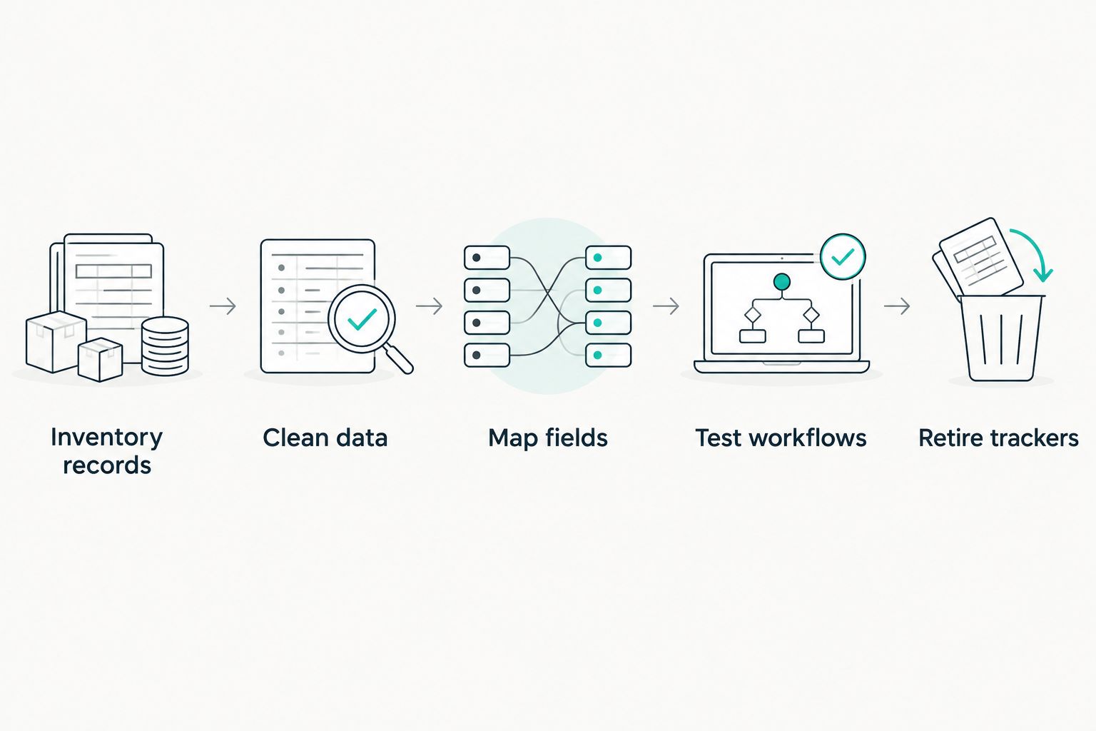 Migration sequence from inventorying records to retiring old spreadsheet trackers