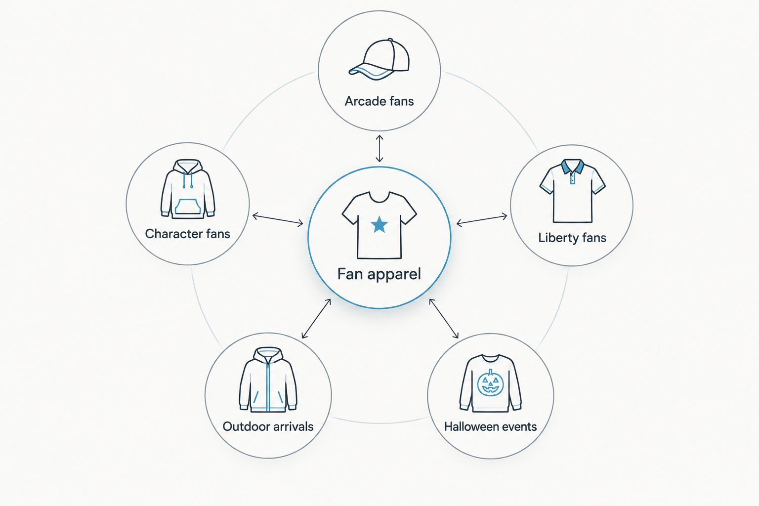Fan apparel choices organized by graphic preference and event setting