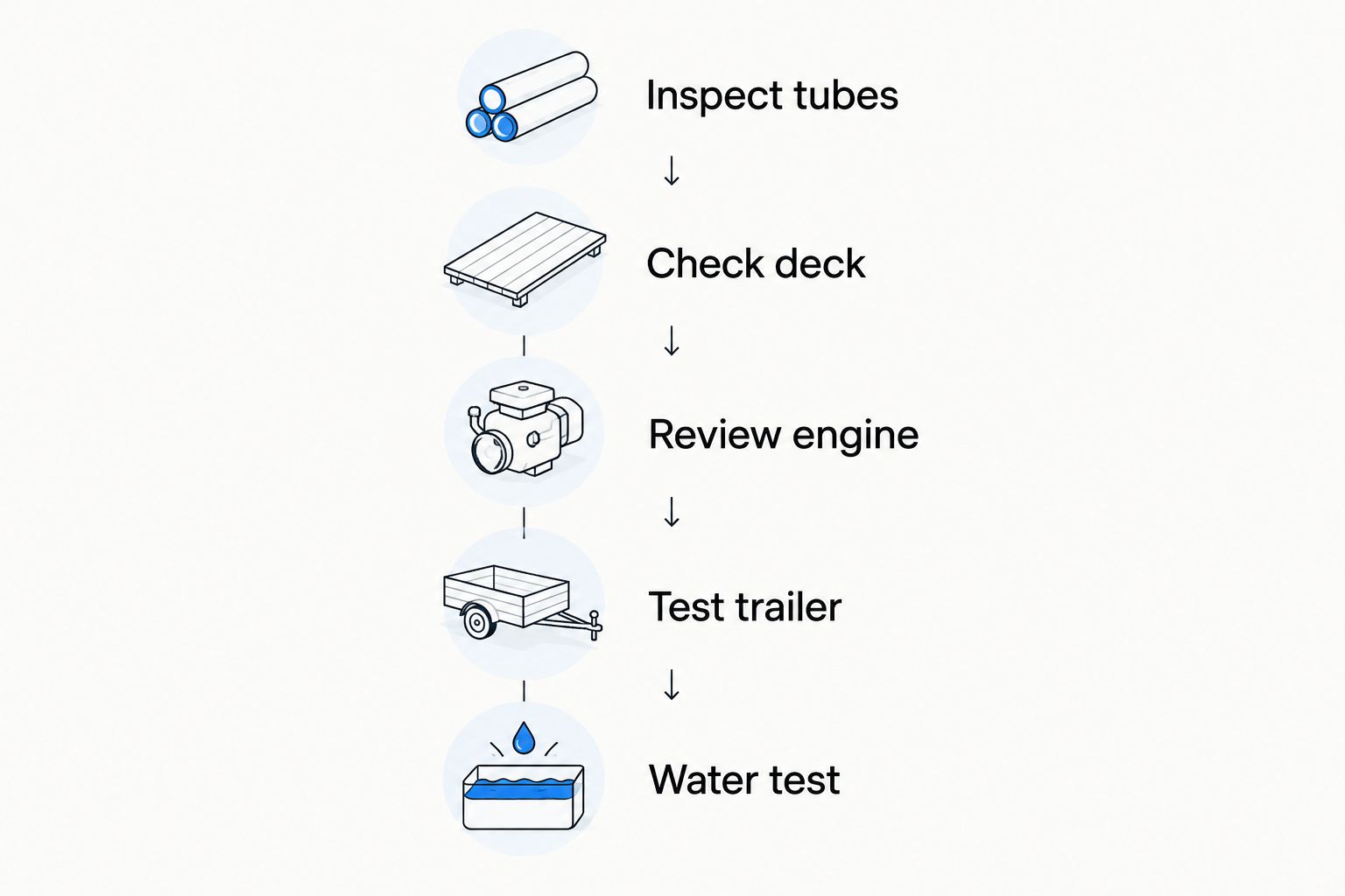Five-step used pontoon inspection checklist