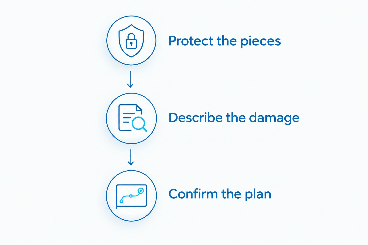 Three steps before a denture repair visit: protect the pieces, describe the damage, and confirm the plan.