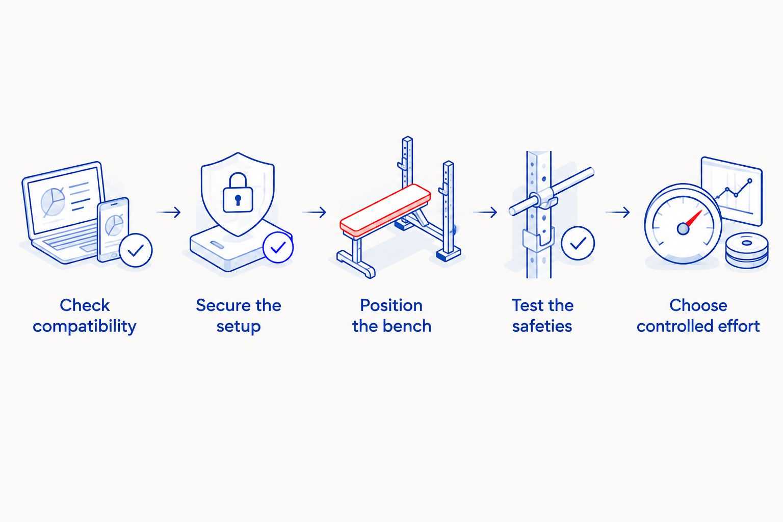 Five checks before bench pressing alone, from equipment compatibility to controlled effort