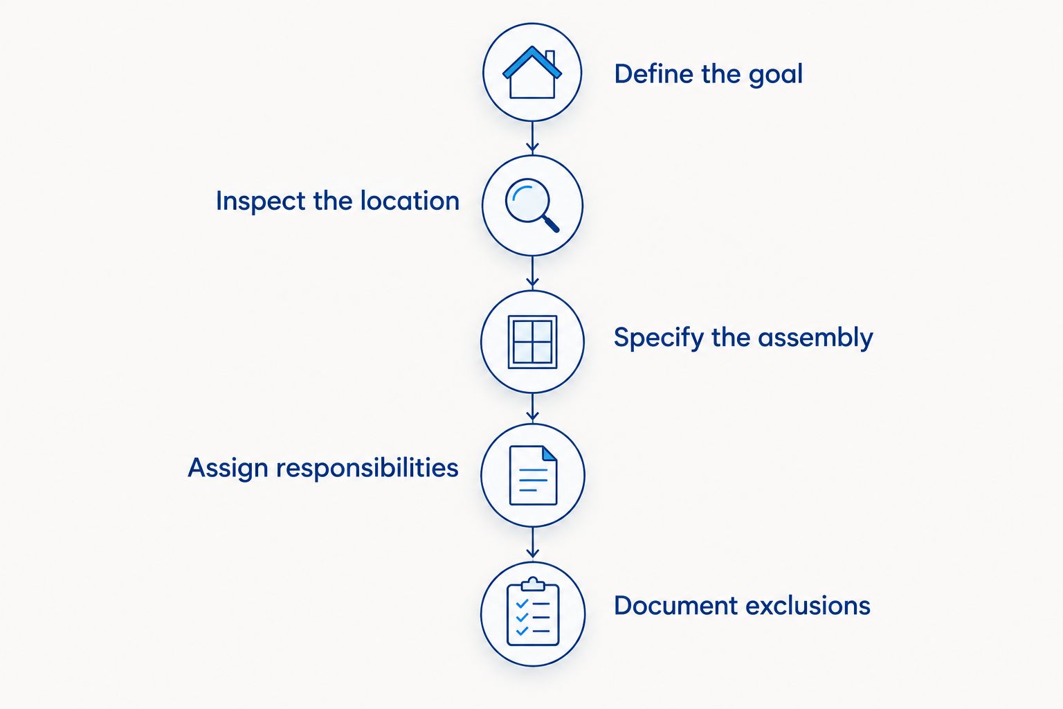 Five planning stages for adding a skylight to a roof replacement