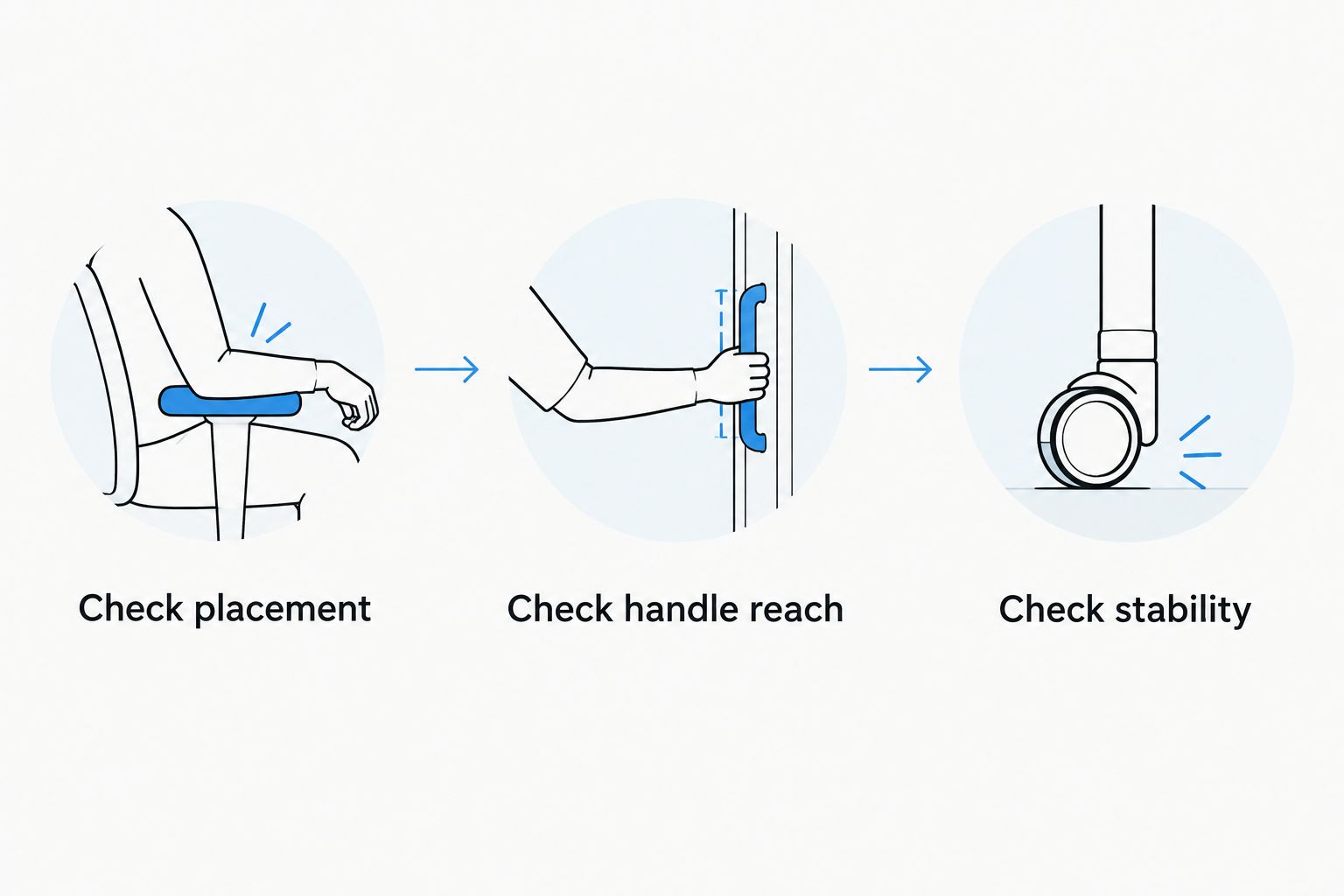 Three checks for elbow pad fit: placement, handle reach, and stability.