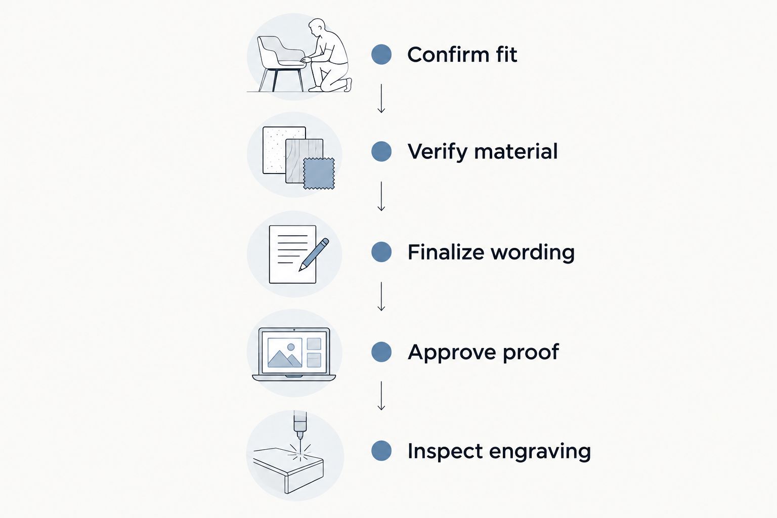 Engraving workflow from confirming ring fit to inspecting the completed inscription