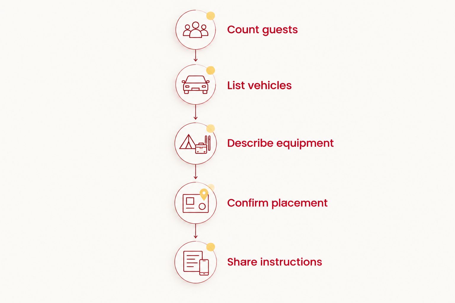 Five planning steps from counting guests to sharing confirmed parking instructions