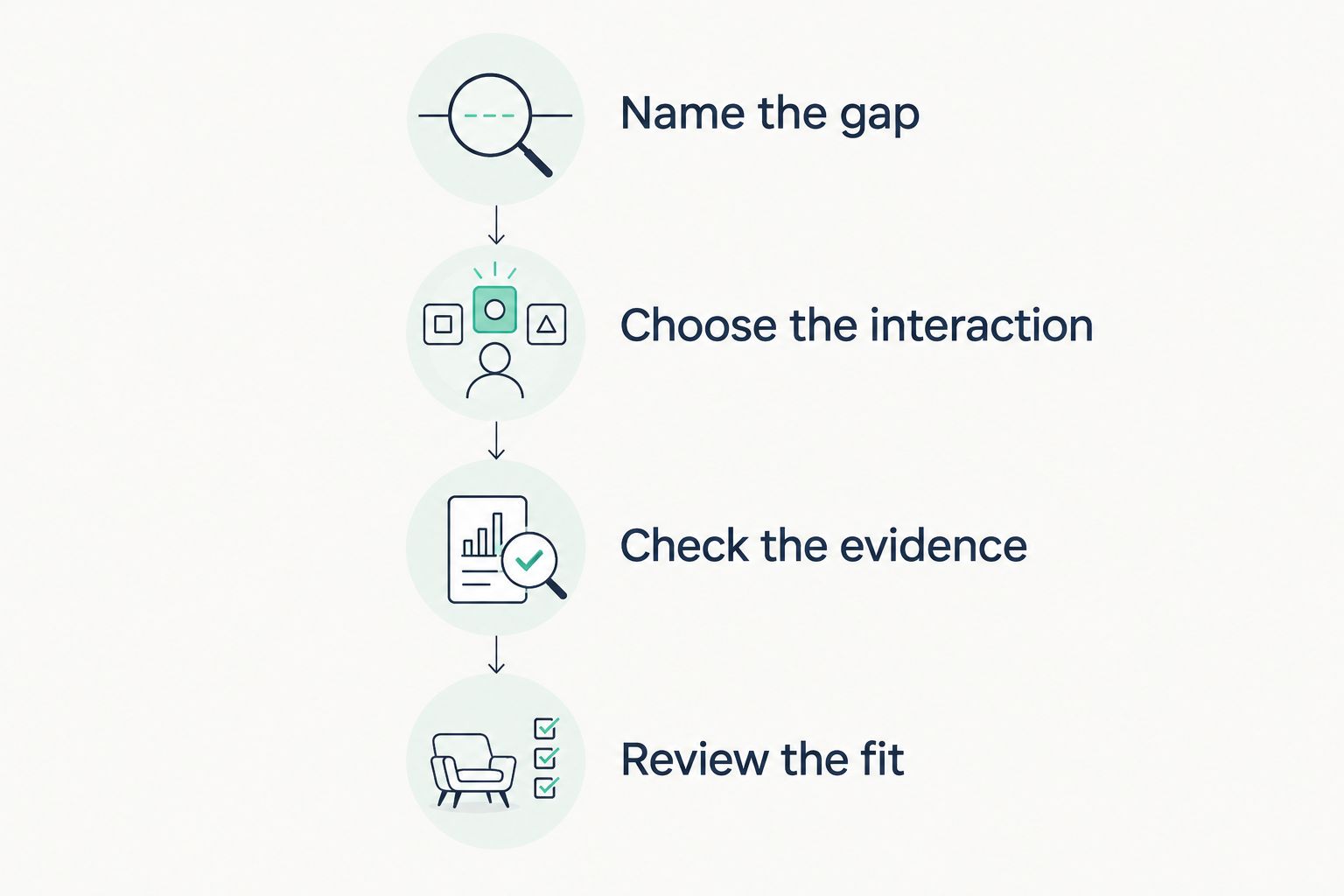 Four steps for choosing tutoring, from naming the learning gap to reviewing the fit