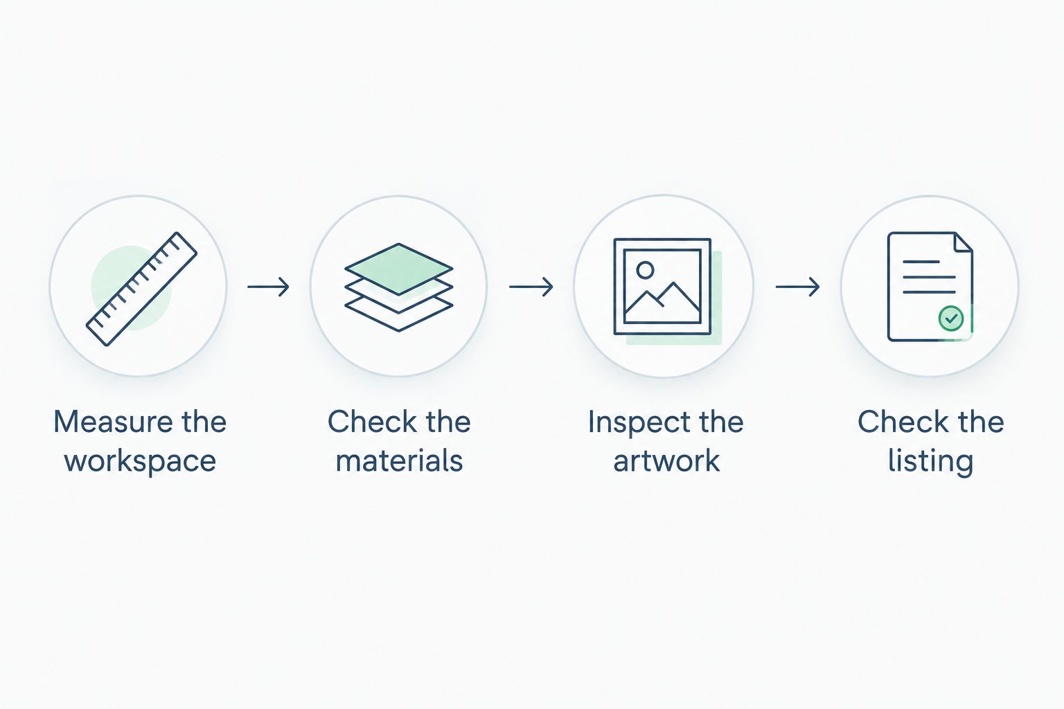 Four checks for choosing a gun cleaning mat: workspace, materials, artwork, and listing details.