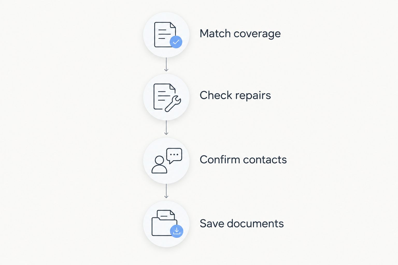 Four steps for comparing collision coverage, repair arrangements, contacts, and policy documents