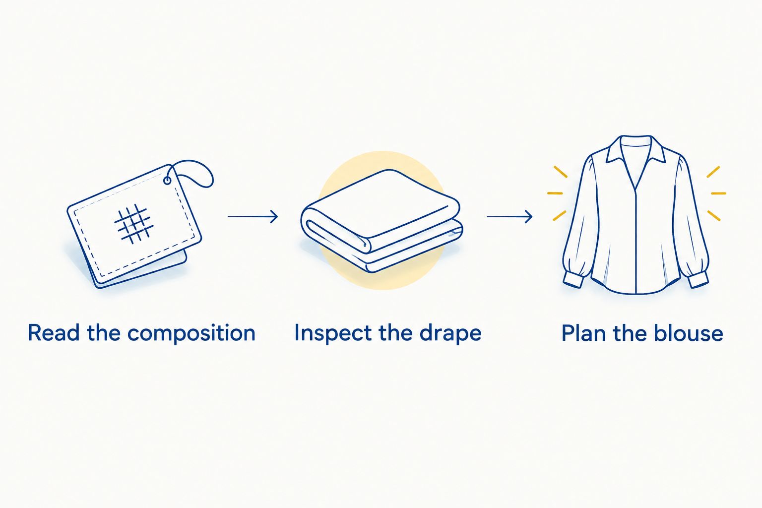 Three checks for choosing a saree: composition, drape and blouse planning.