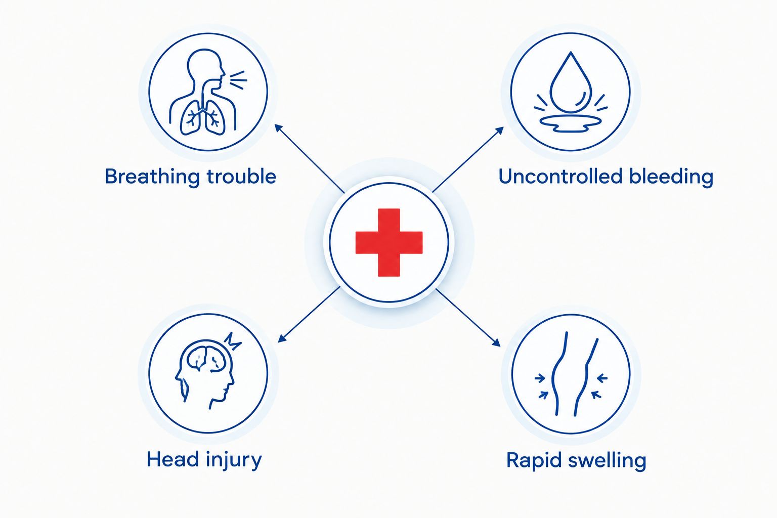 Four warning signs that require emergency medical attention after a child's dental injury