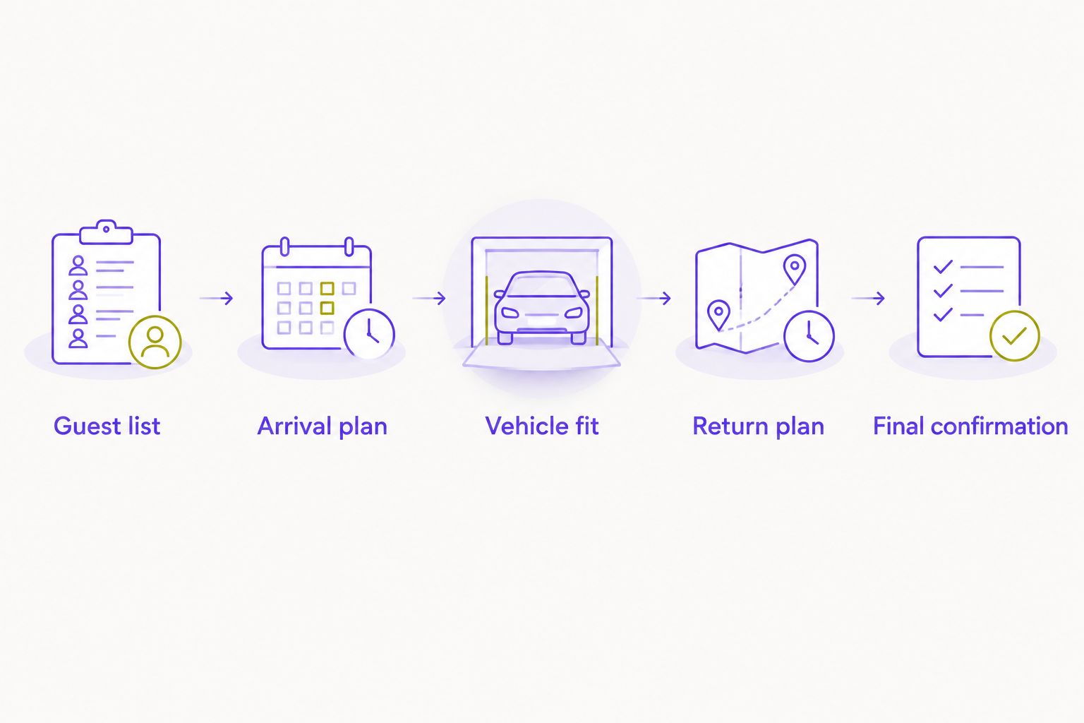 Five planning checkpoints from guest list through final transportation confirmation