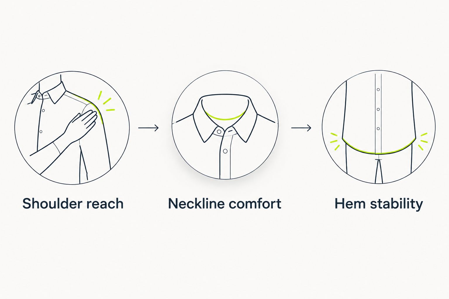 Three henley fit checks covering shoulder reach, neckline comfort, and hem stability