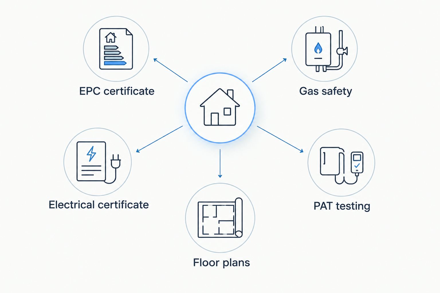 Comparison of EPC certificates and related property compliance services
