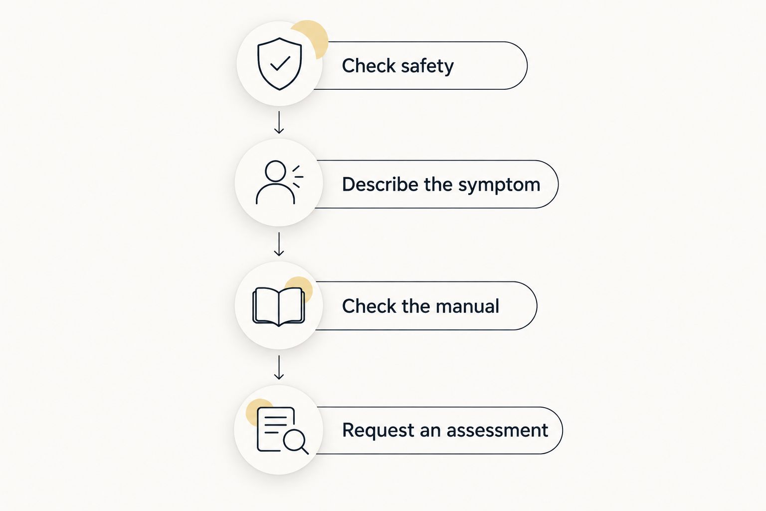 Safe checks before requesting assessment of an ignition key that will not turn