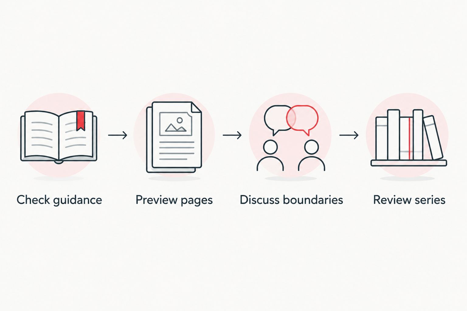 Four checks for choosing manga: guidance, sample pages, reader boundaries and later books