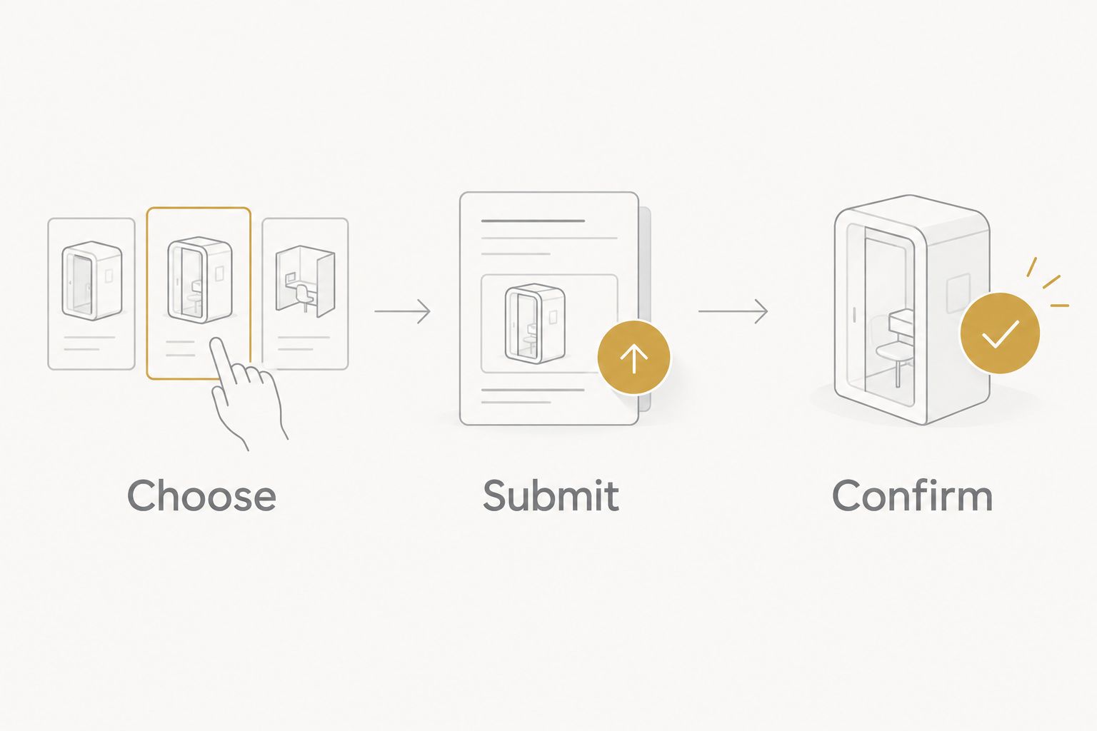 Three rental planning steps: choose the format, submit details, and confirm the arrangement.