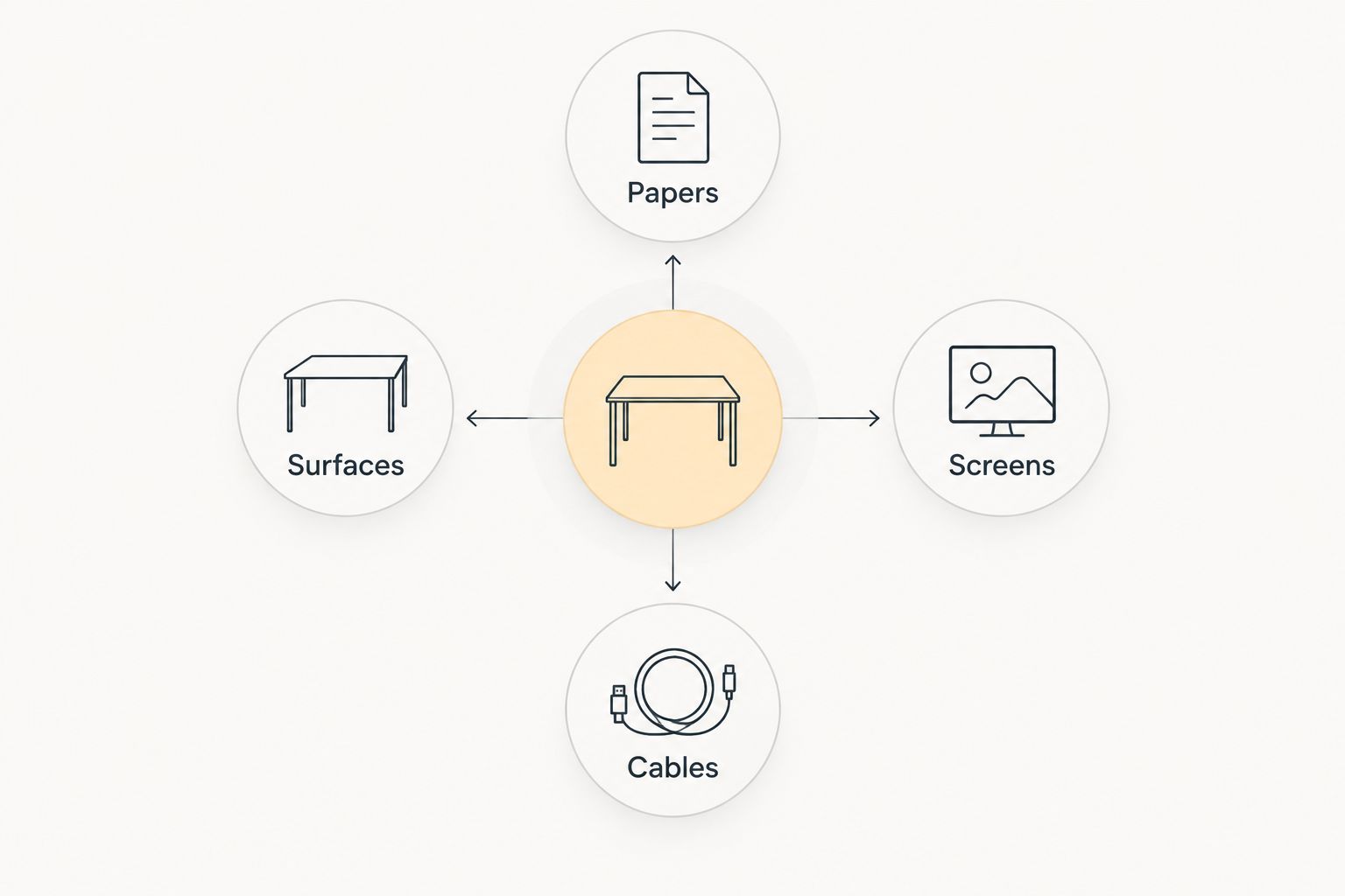 Four home-office cleaning boundaries: papers, screens, cables, and surfaces.