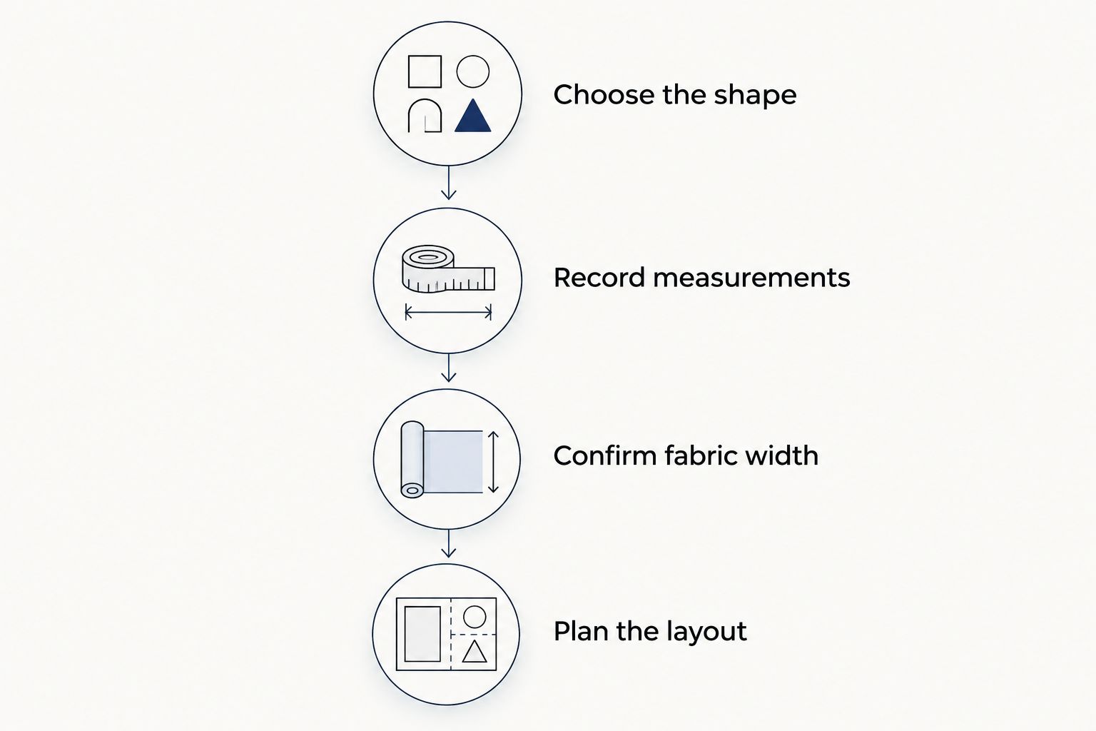 Four steps for checking whether dress material fits your garment plan