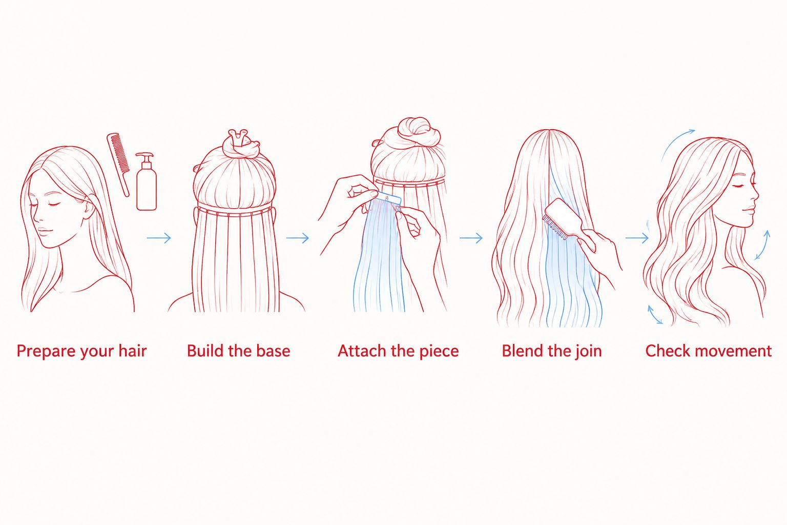 Sequence for preparing hair, building a base, attaching a bun, blending, and checking movement