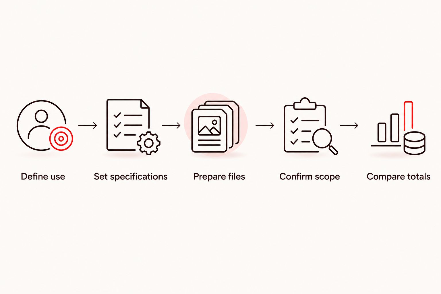 Five steps for preparing and comparing a custom notebook printing quote