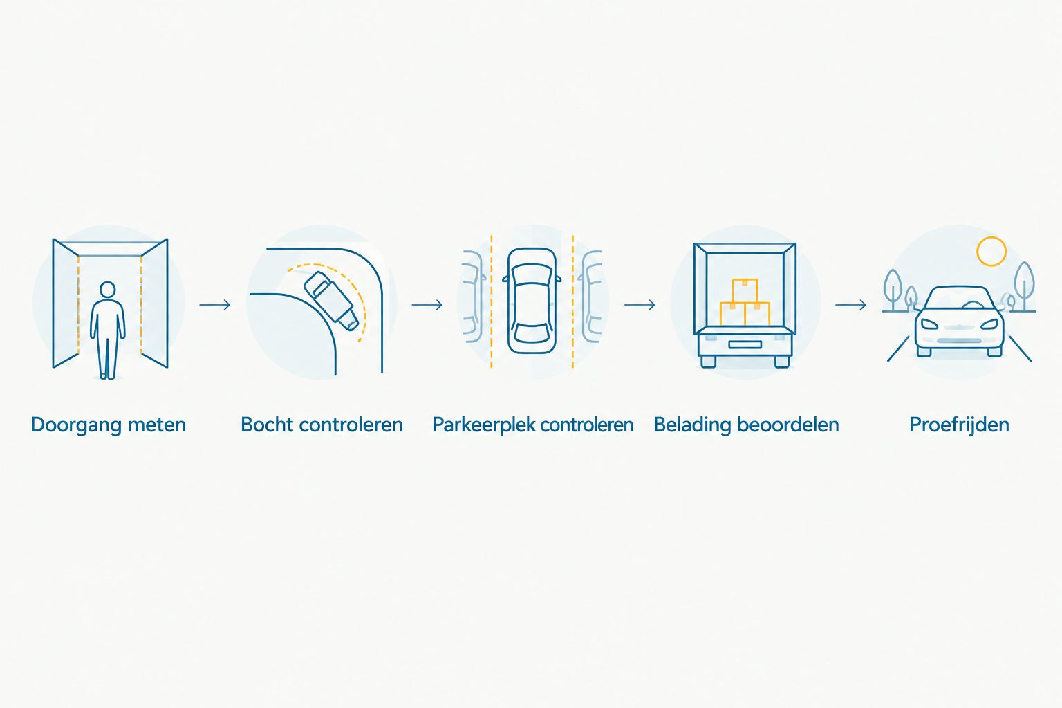 Vijf controles voor de passing en het gebruik van een elektrische bakfiets