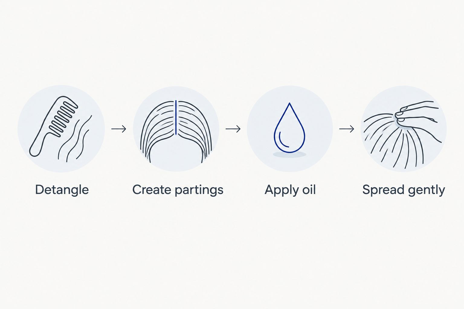 Sequence showing detangling, parting hair, applying oil, and spreading it gently