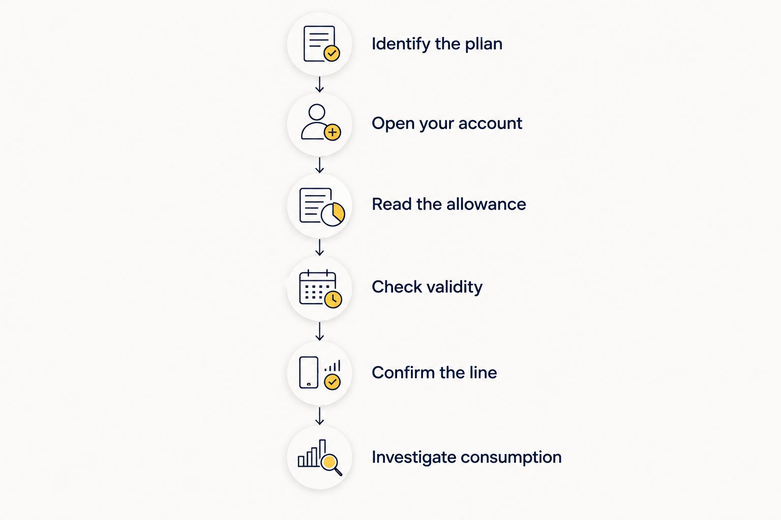 Six checks from identifying your travel eSIM plan to investigating mobile data consumption.