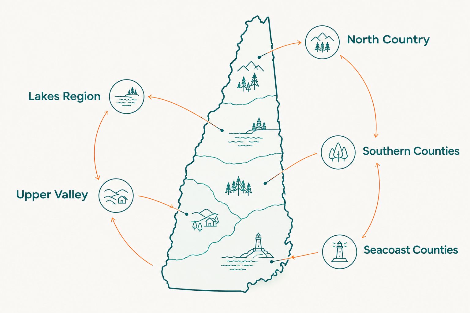 Map of New Hampshire divided into five insurance risk regions