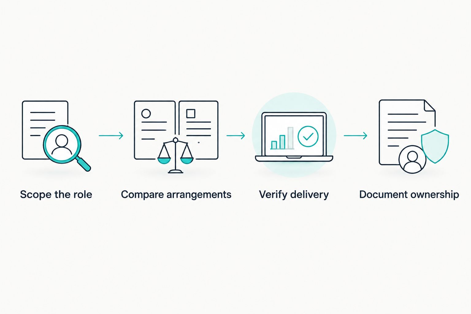 Four steps for assessing and appointing an outsourced DPO