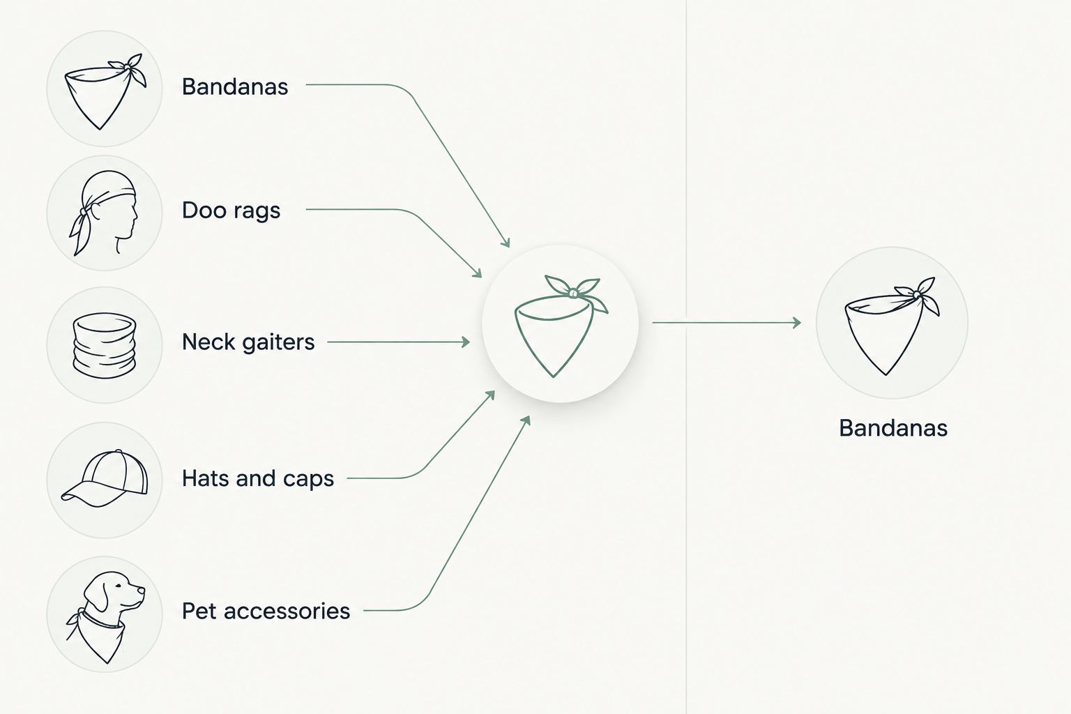 Two column comparison of product categories carried by each supplier