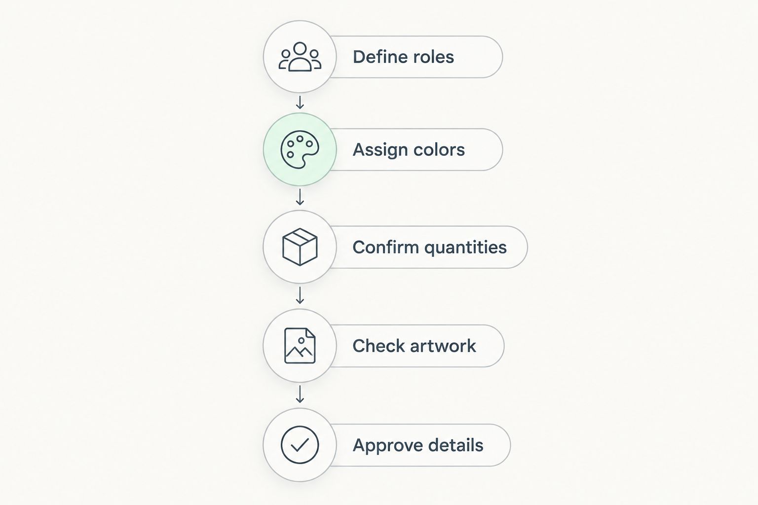 Five steps for planning and approving a mixed-color team bandana order