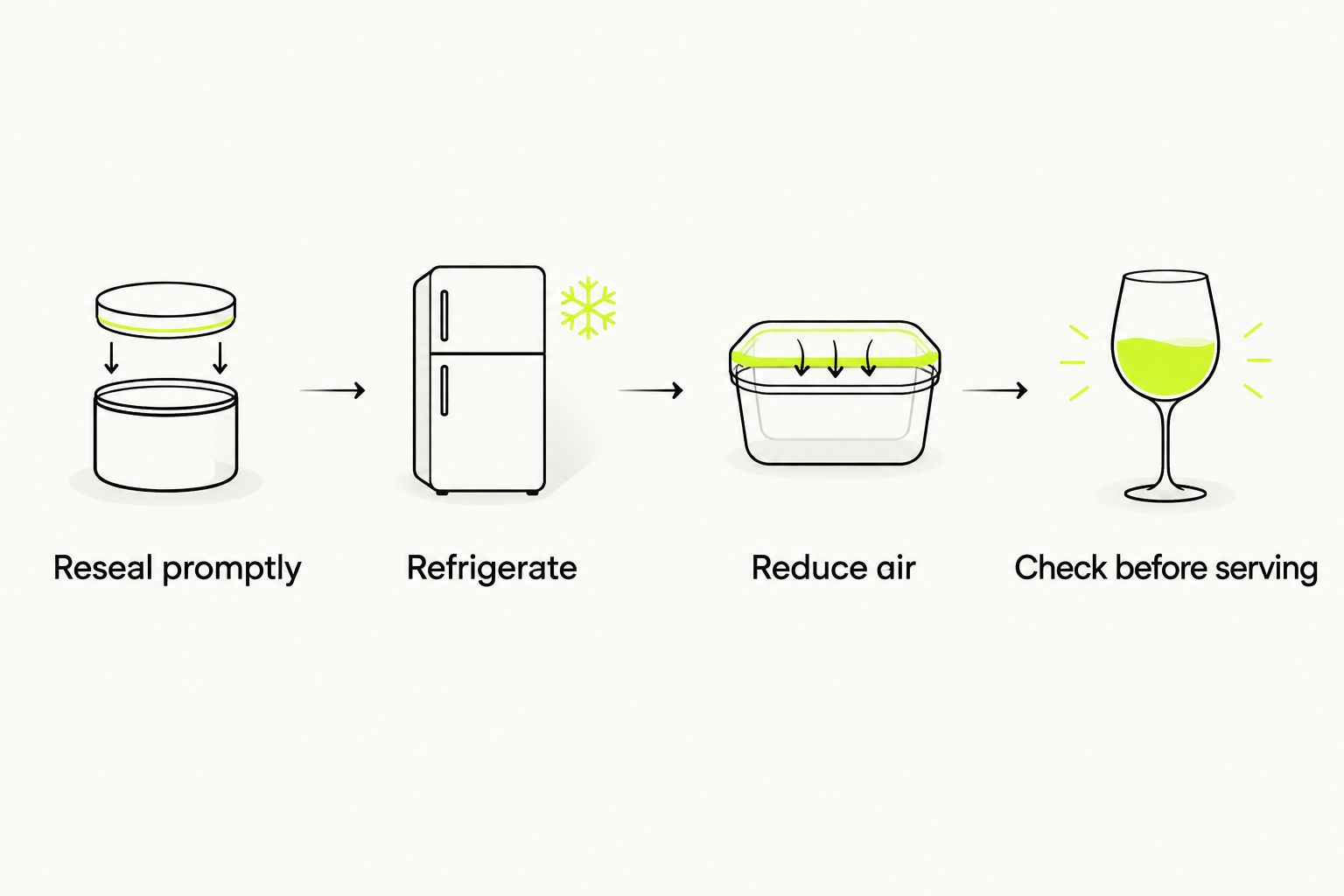 Four steps for opened wine: reseal, refrigerate, reduce air, and check before serving.