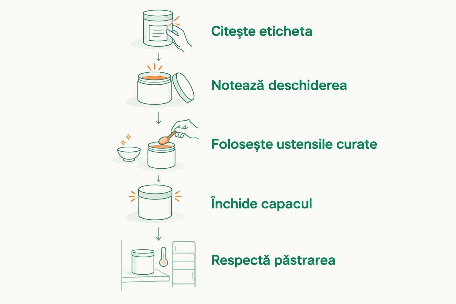 Pașii de păstrare a muștarului, de la citirea etichetei la depozitarea corectă.