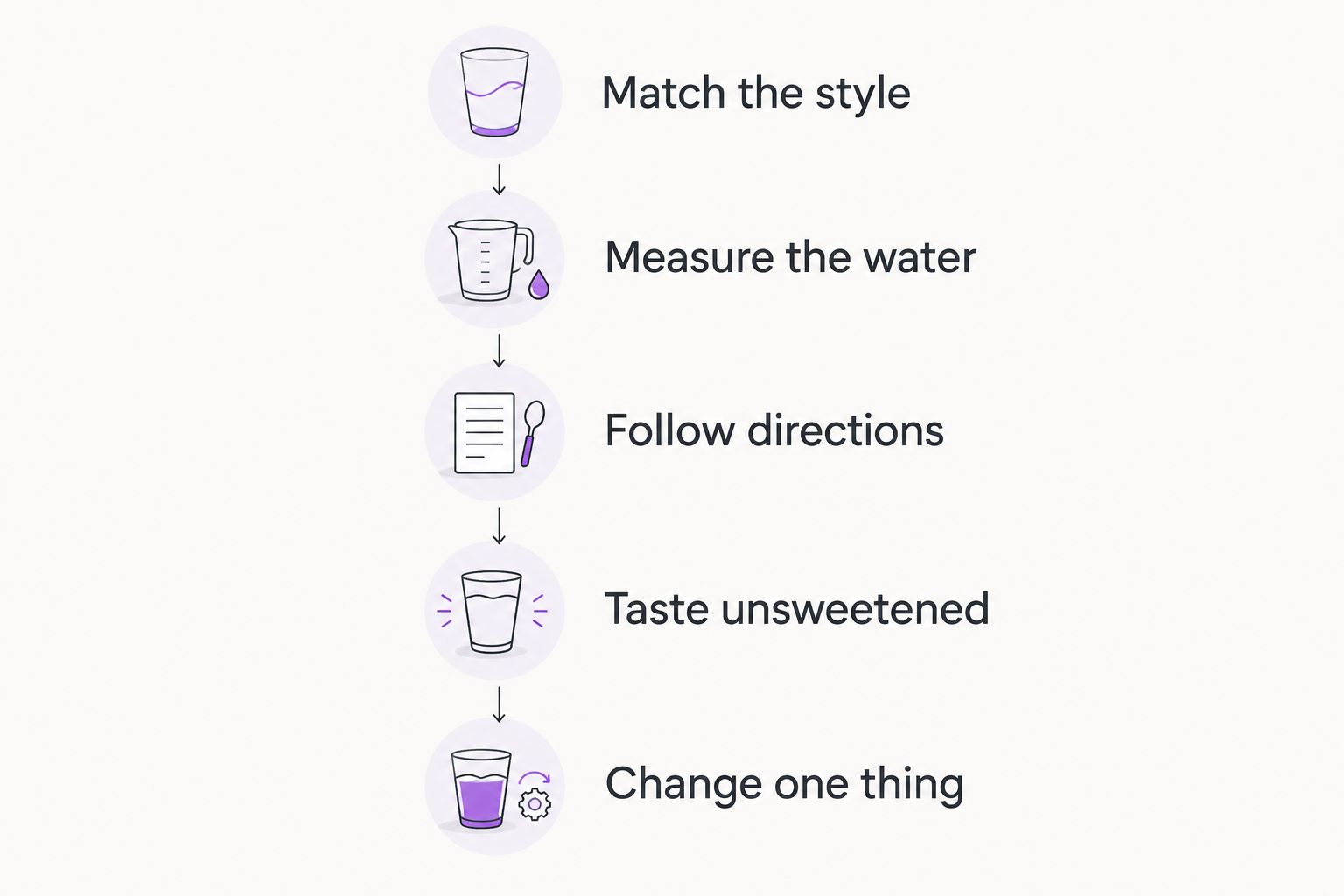 Five steps for comparing teas using a consistent brewing approach