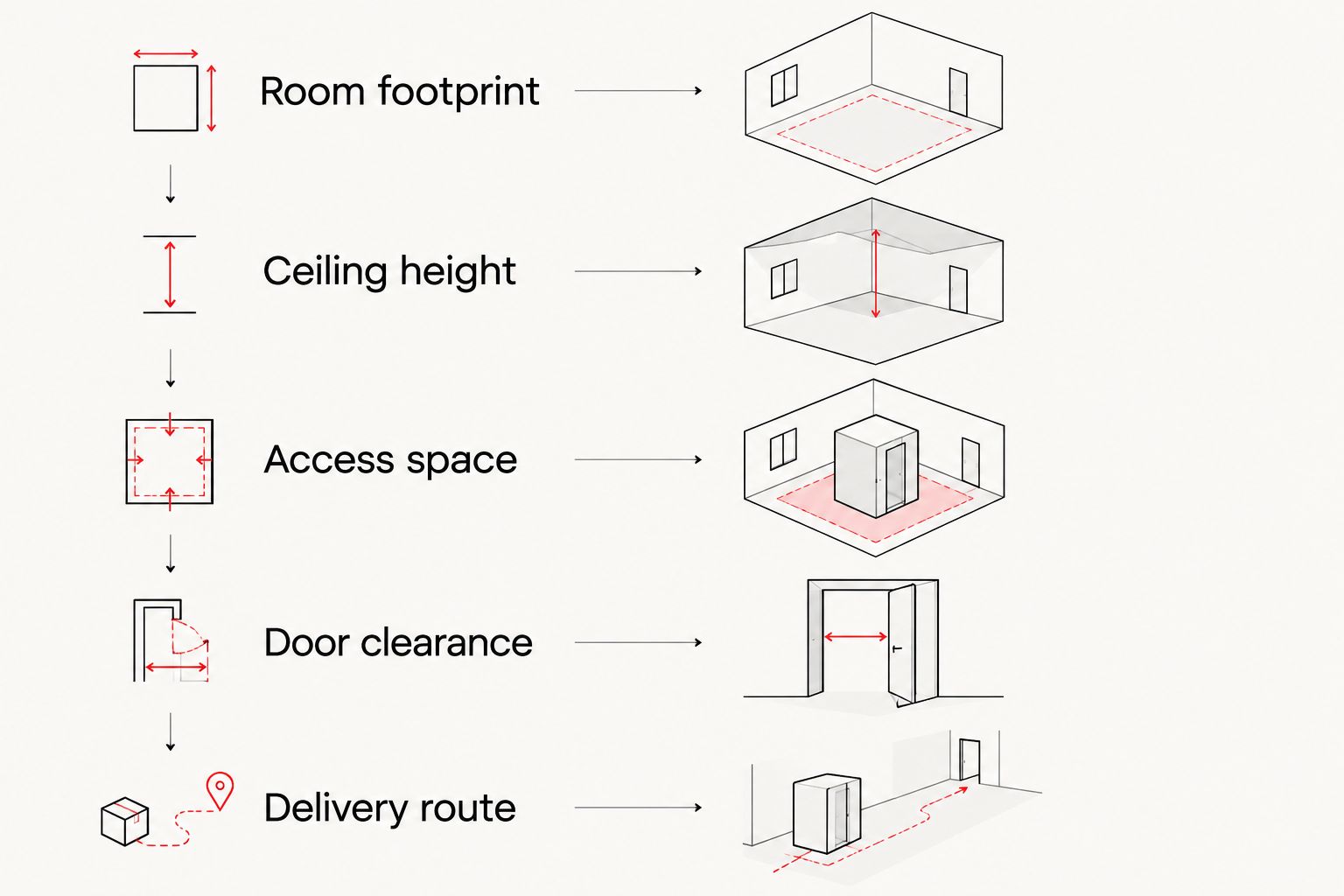 Five checks for fitting a bunk bed into a bedroom and planning its delivery route