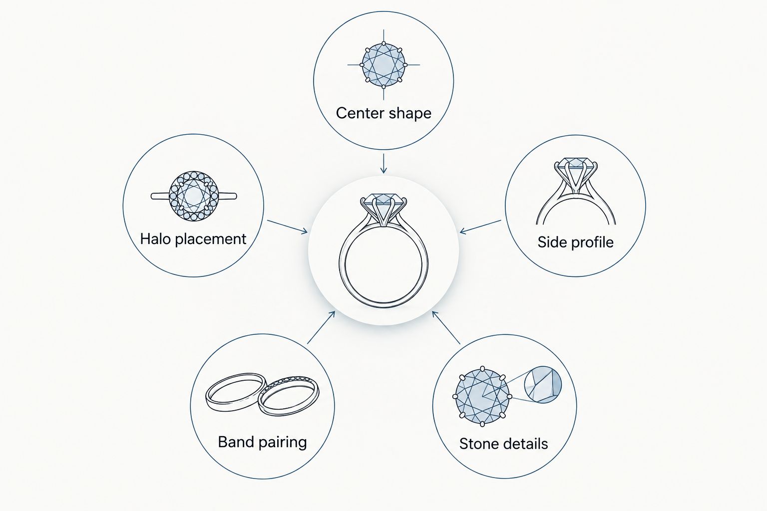 Five design checks for comparing a halo diamond engagement ring