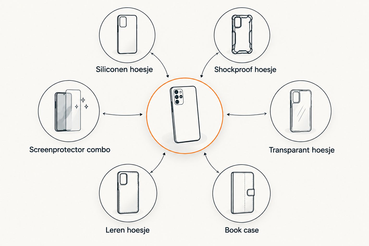 Zes types hoesjes rondom een centrale Motorola Edge 50
